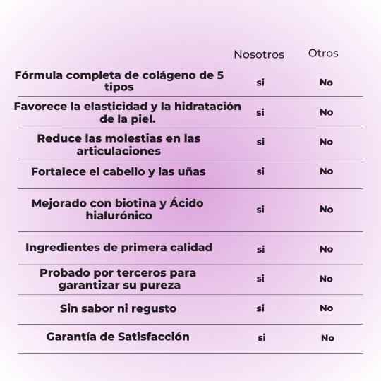 COLAGENO HIDROLIZADO PEPTIDES ORIGINAL|REGISTRO INVIMA