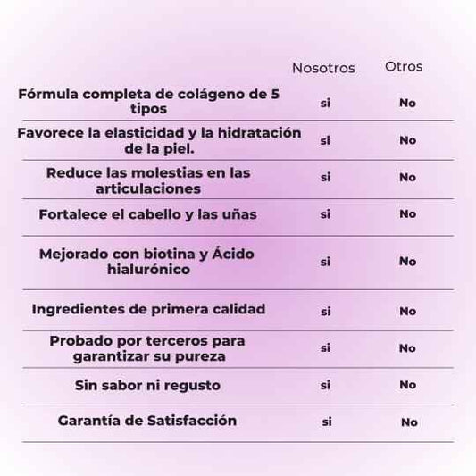 COLAGENO HIDROLIZADO PEPTIDES ORIGINAL|REGISTRO INVIMA